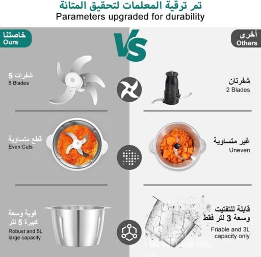 ⁦مفرمة لحم كهربائية للحم طازج في دقائق بسهولة⁩ - الصورة ⁦3⁩